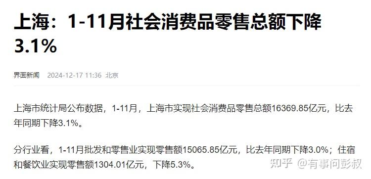 元旦楼市大利好落空了,北京、上海等一线城市房价全线下跌! - 知乎