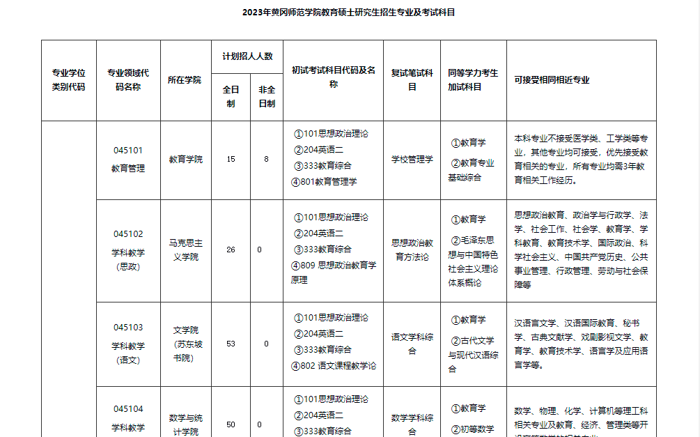 四川大學,浙江大學,湖南工商大學等高校已經發布研究生招生簡章!