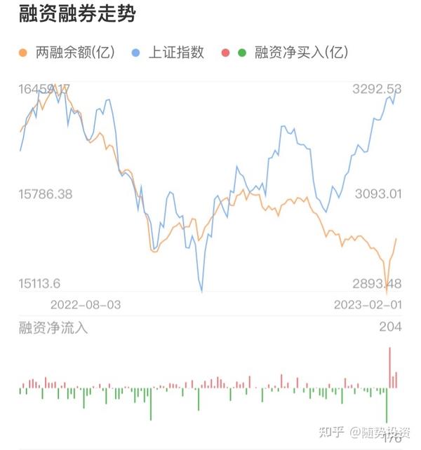 值得重点布局的分支 知乎 