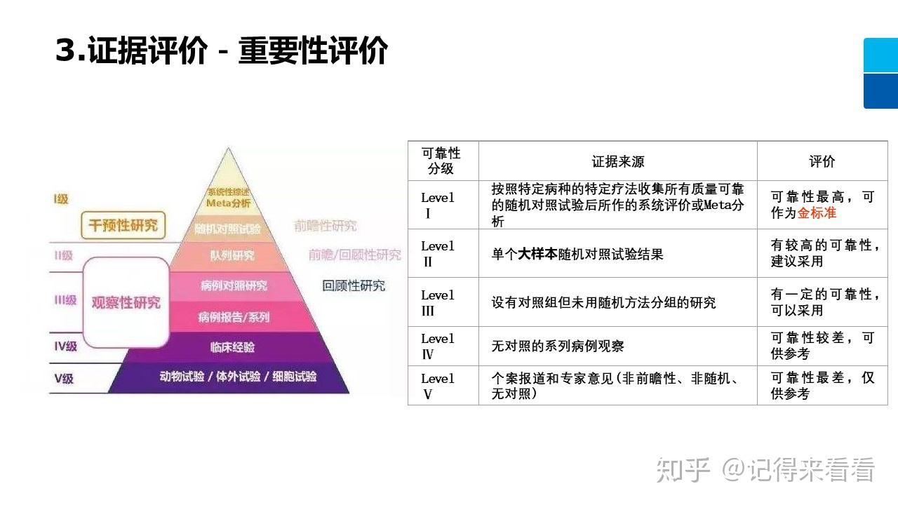 不可知论,循证医学与大众点评 - 知乎