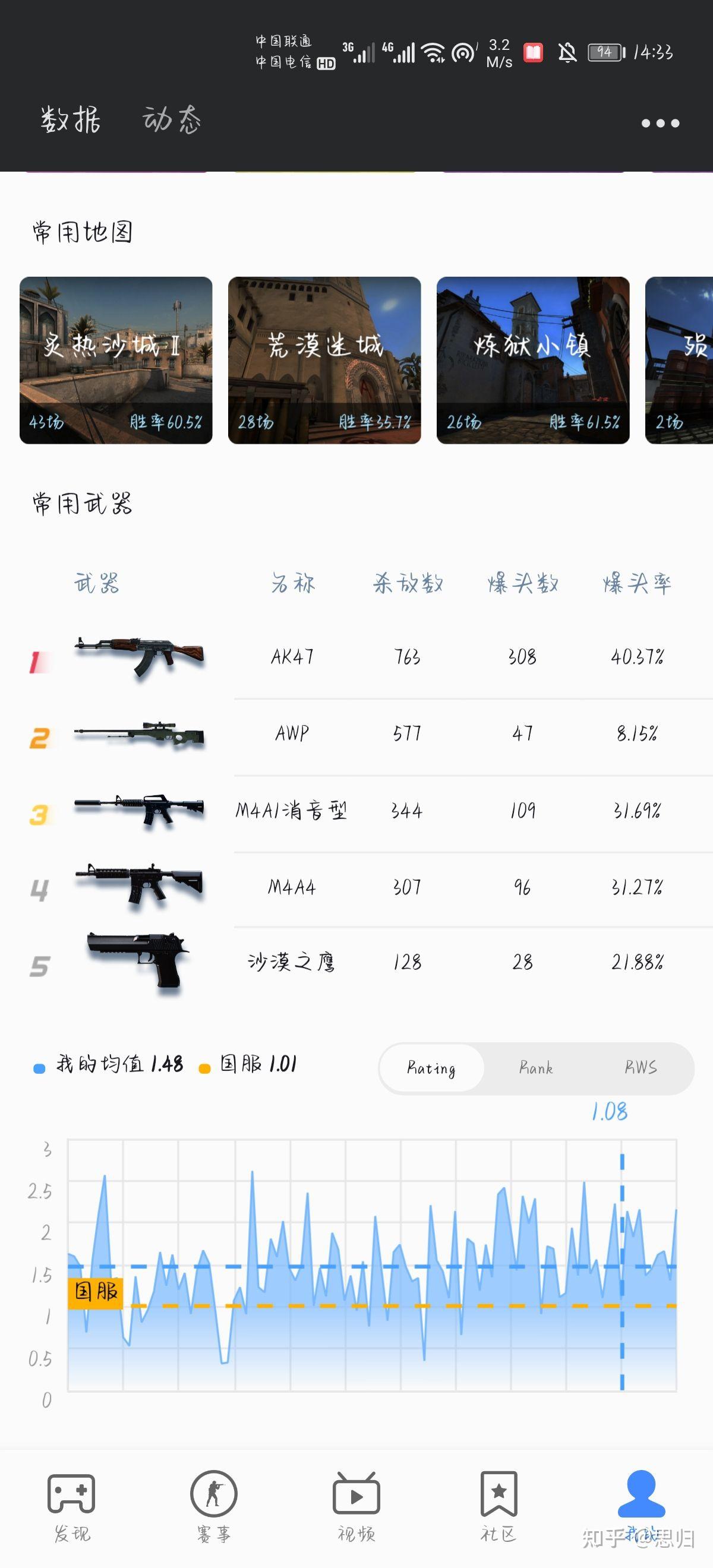 关于CS GO的外挂与升段位问题 - 知乎