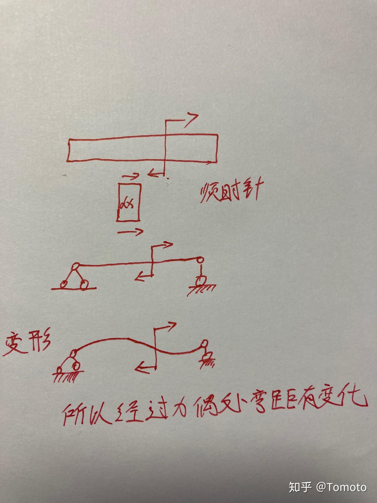 如何判斷彎矩圖在集中力偶處突變方向