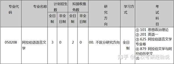 新祥旭 2021年北京大学阿拉伯语语言文学专业考研复习必看经验分享 知乎