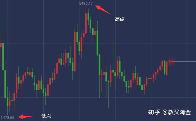 淘金教父1218伦敦金持续高位震荡破位下跌已成定局