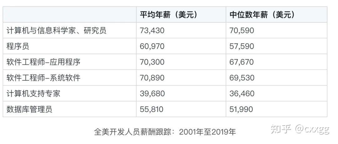 美国软件工程读研_日本读研 美国读博_英国读研贵还是美国读研贵