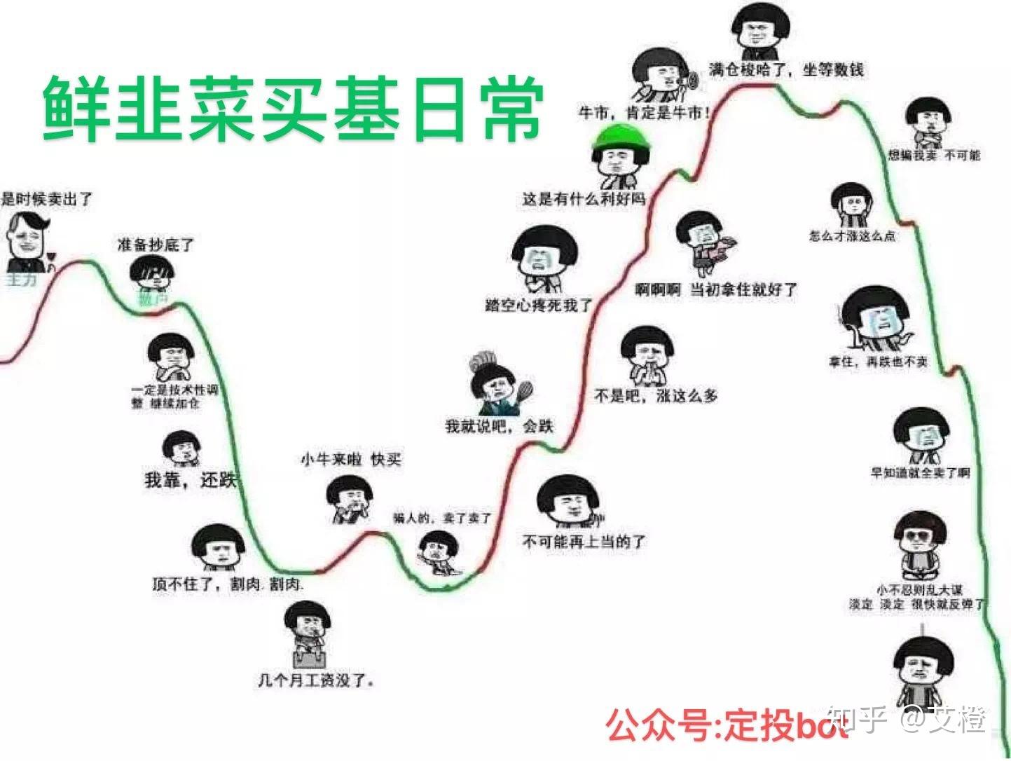 买基金当了韭菜咋办