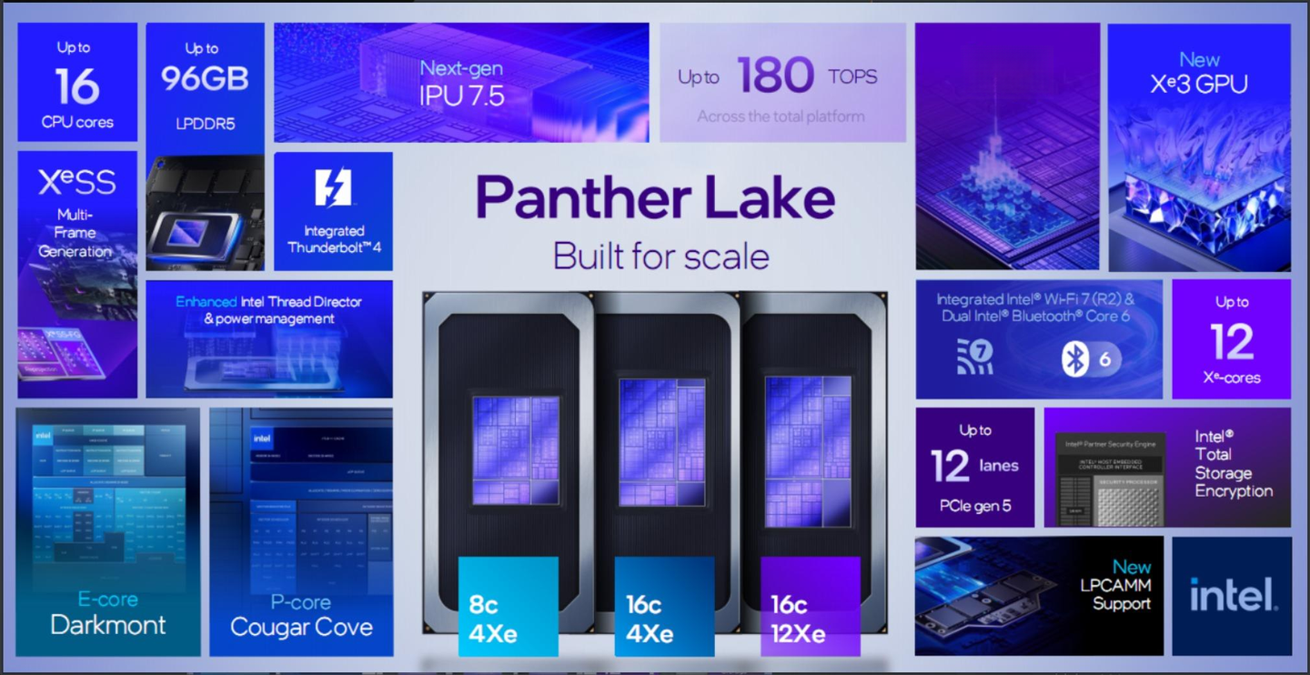 【展望篇】PTL只是前奏:为什么说Nova Lake才是真正的王炸?