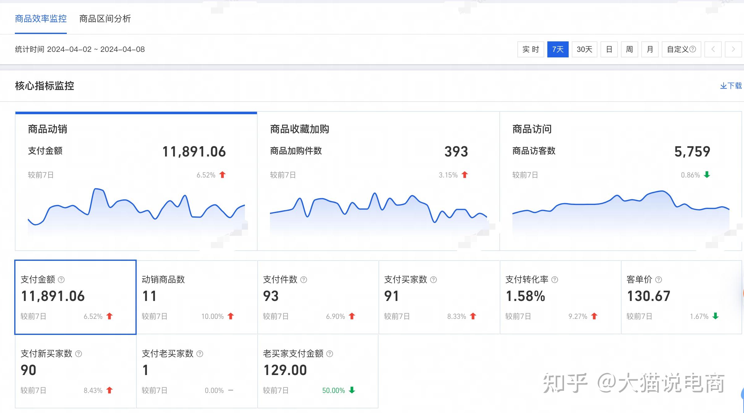 怎么能让自己店铺有流量=怎么才能让自己的店铺有销量