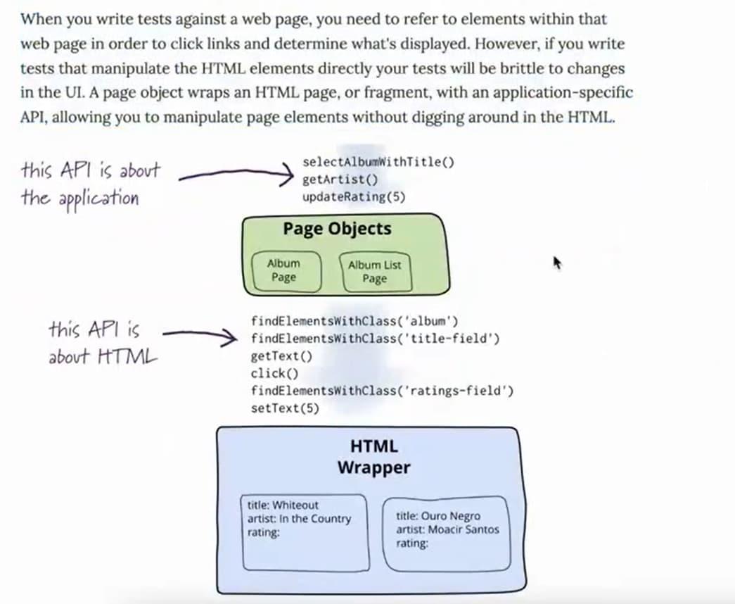软件测试学习笔记丨PageObject 设计模式 - 知乎