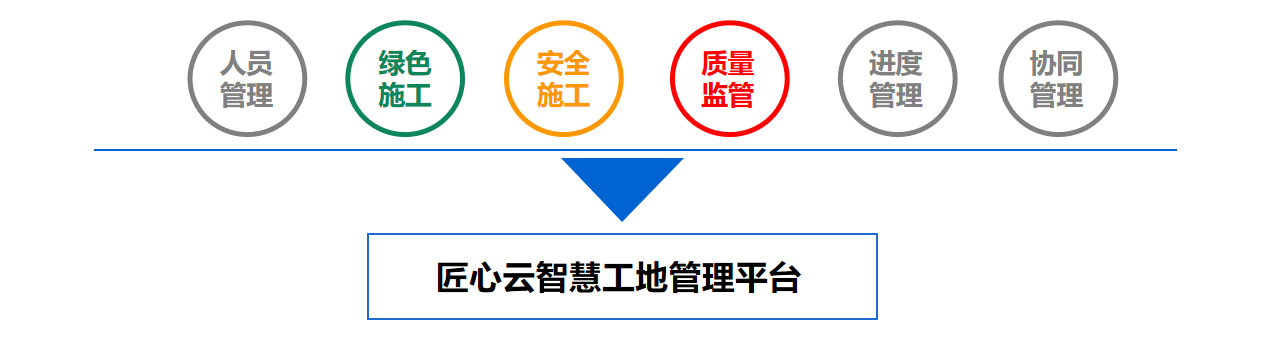 干货篇什么是智慧工地