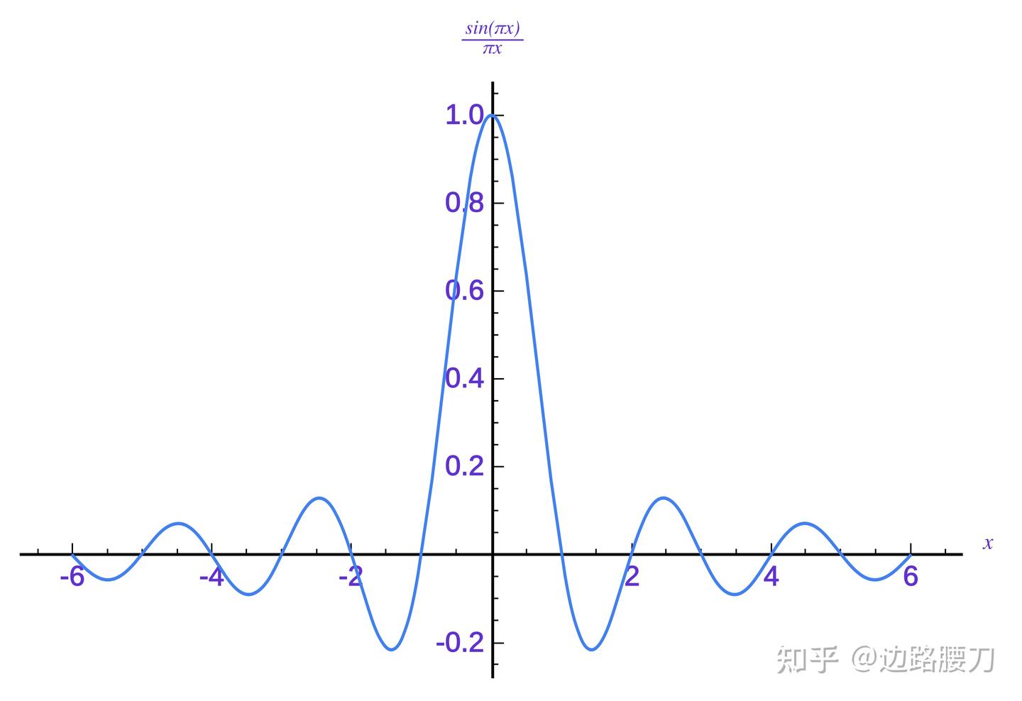 长文本外推——详解RoPE的功过是非 - 知乎