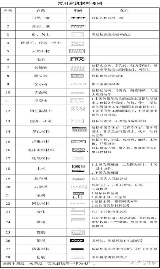 建筑识图所有符号解释图片