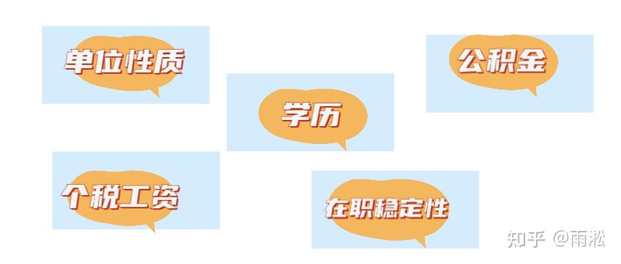 一万公积金能贷多少钱？ - 知乎