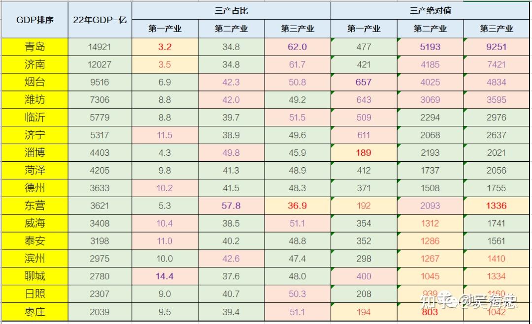 聊城经济到底有多发达