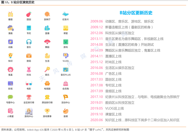 新股聚焦丨三年涨超0 月活超2亿 破圈的b站回港能否延续辉煌 知乎