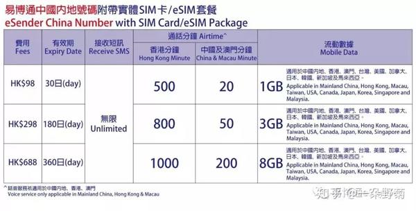 香港手机短信接收