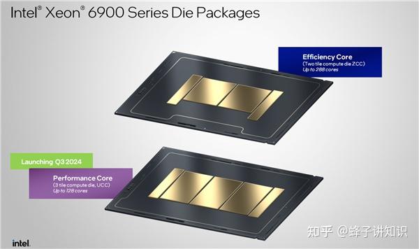 Intel正式发布至强6：288个E核、128个P核交相辉映 - 知乎