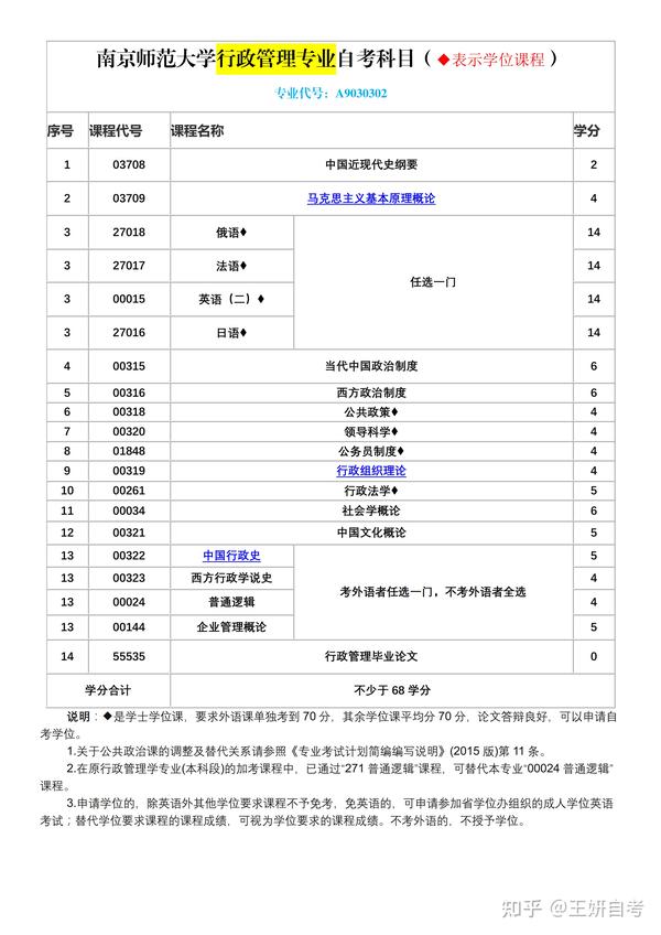 南京师范大学自考本科有用吗_南京师范大学自考网_南京师范大学本科自考