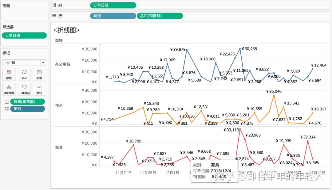 tableau多条折线图图片