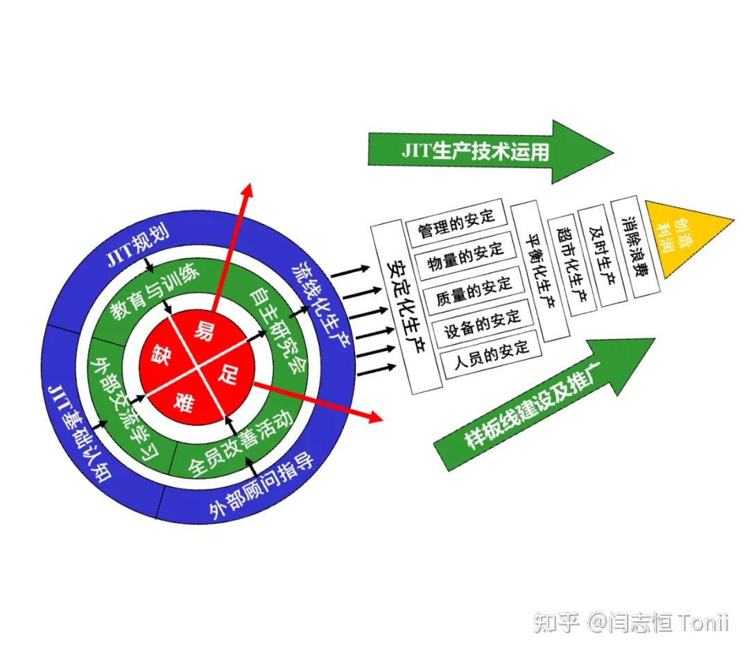 让我们的生产稳定下来安定化