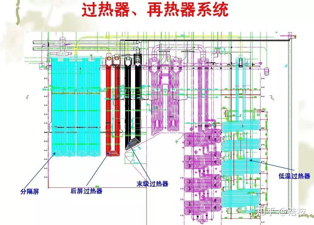 锅炉过热器 - 知乎