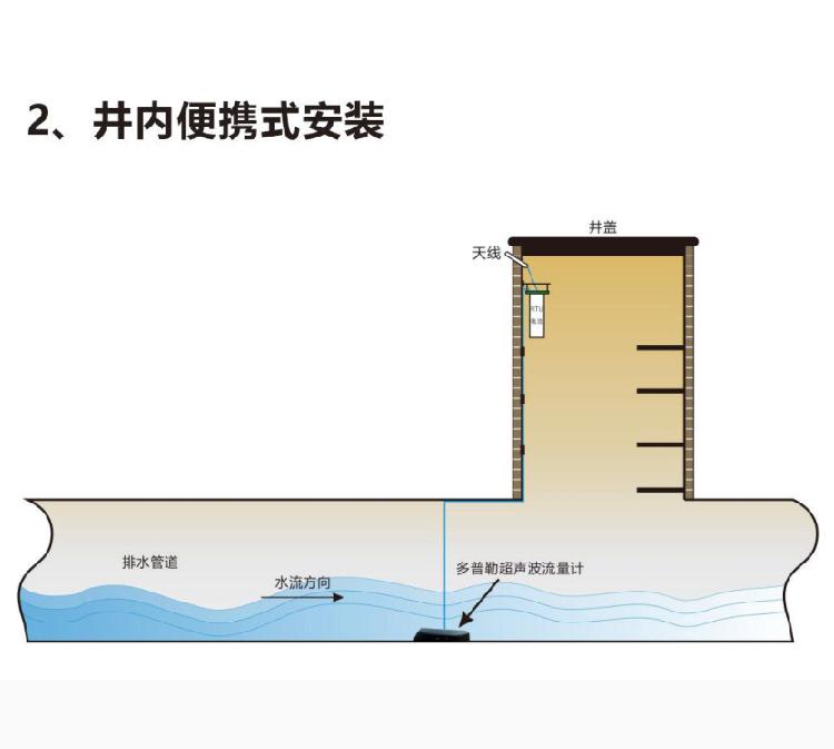 管道流量计安装示意图图片