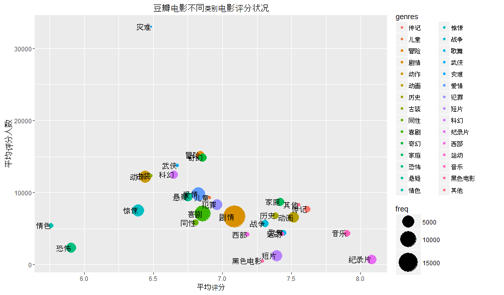 由数据看电影描绘豆瓣电影用户群画像