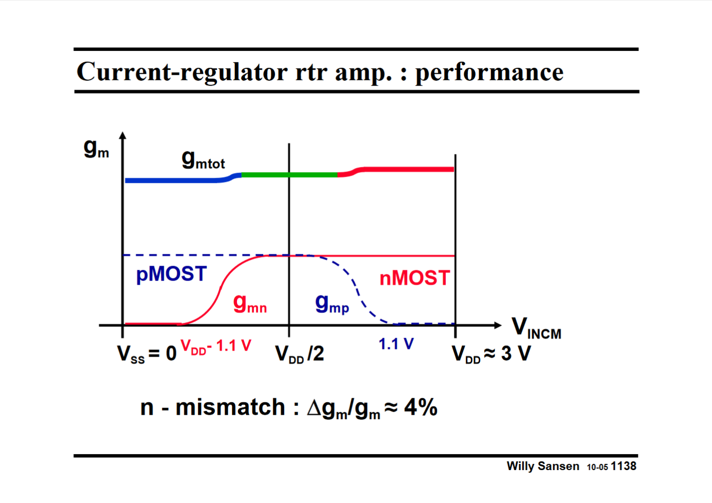 Amplifier Rct Chapter #11 Rail-to-rail input and output amplifiers - 知乎