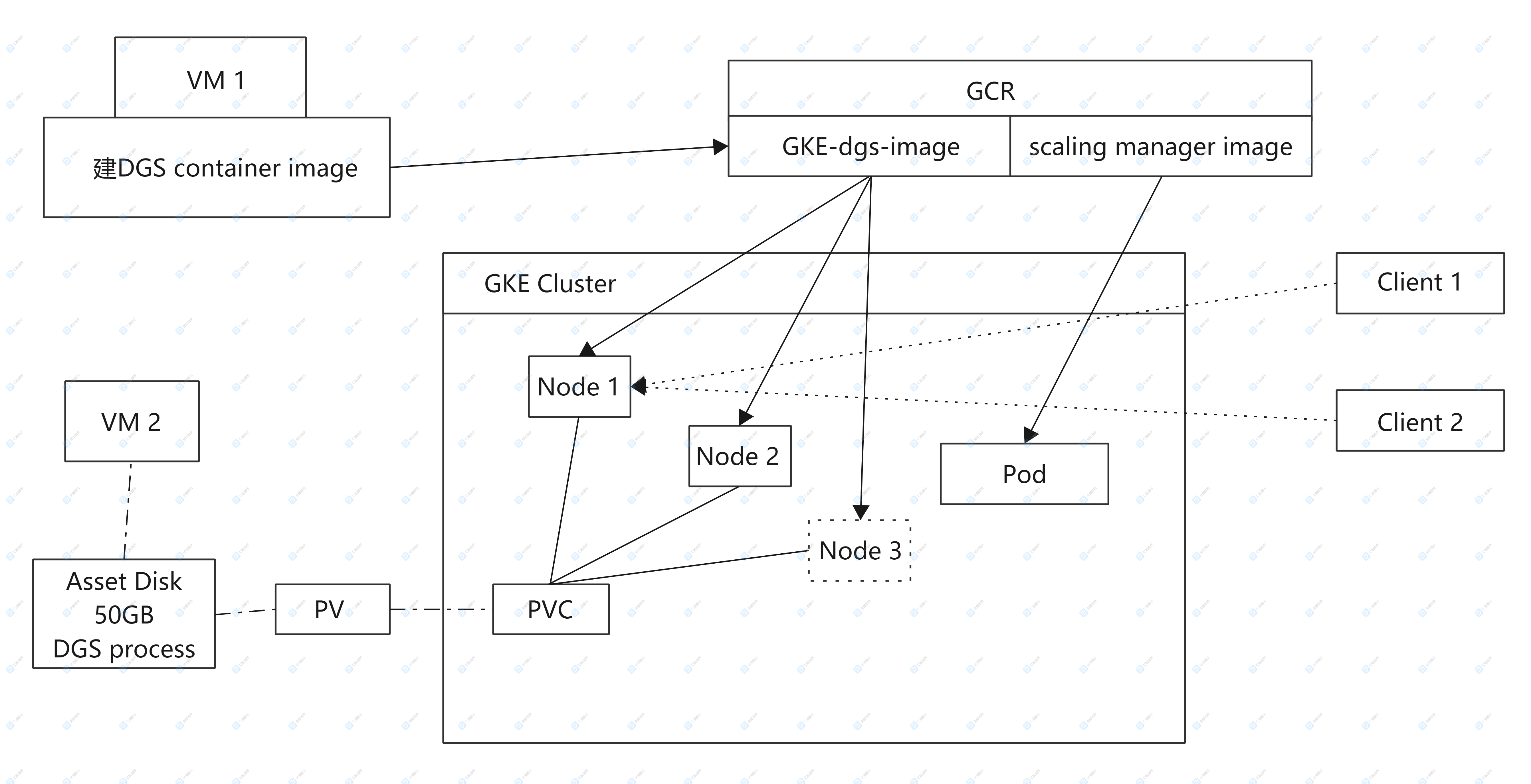 java代码分析工具_java dump分析工具_java内存泄露分析工具