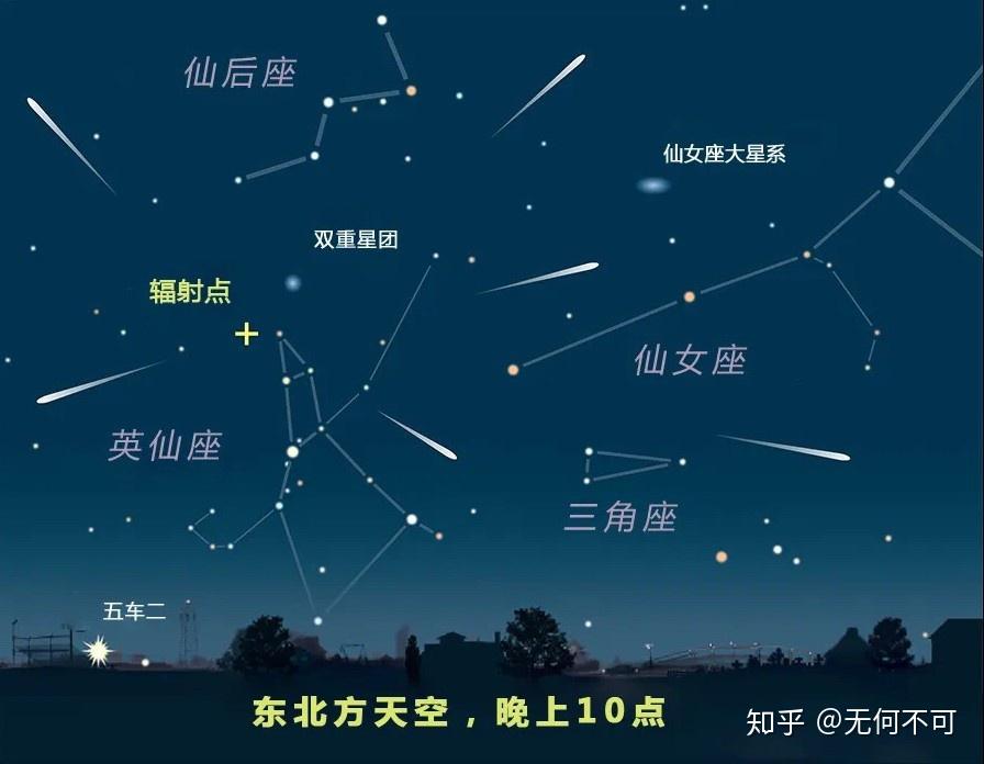 英仙座流星雨观测指南