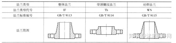 法蘭減壓閥