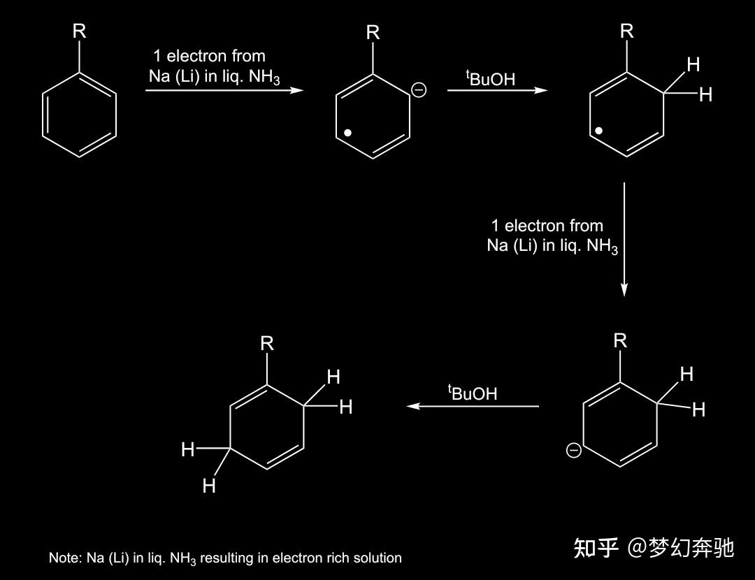 有机考研学习-人名反应-Birch还原(伯奇还原反应) - 知乎