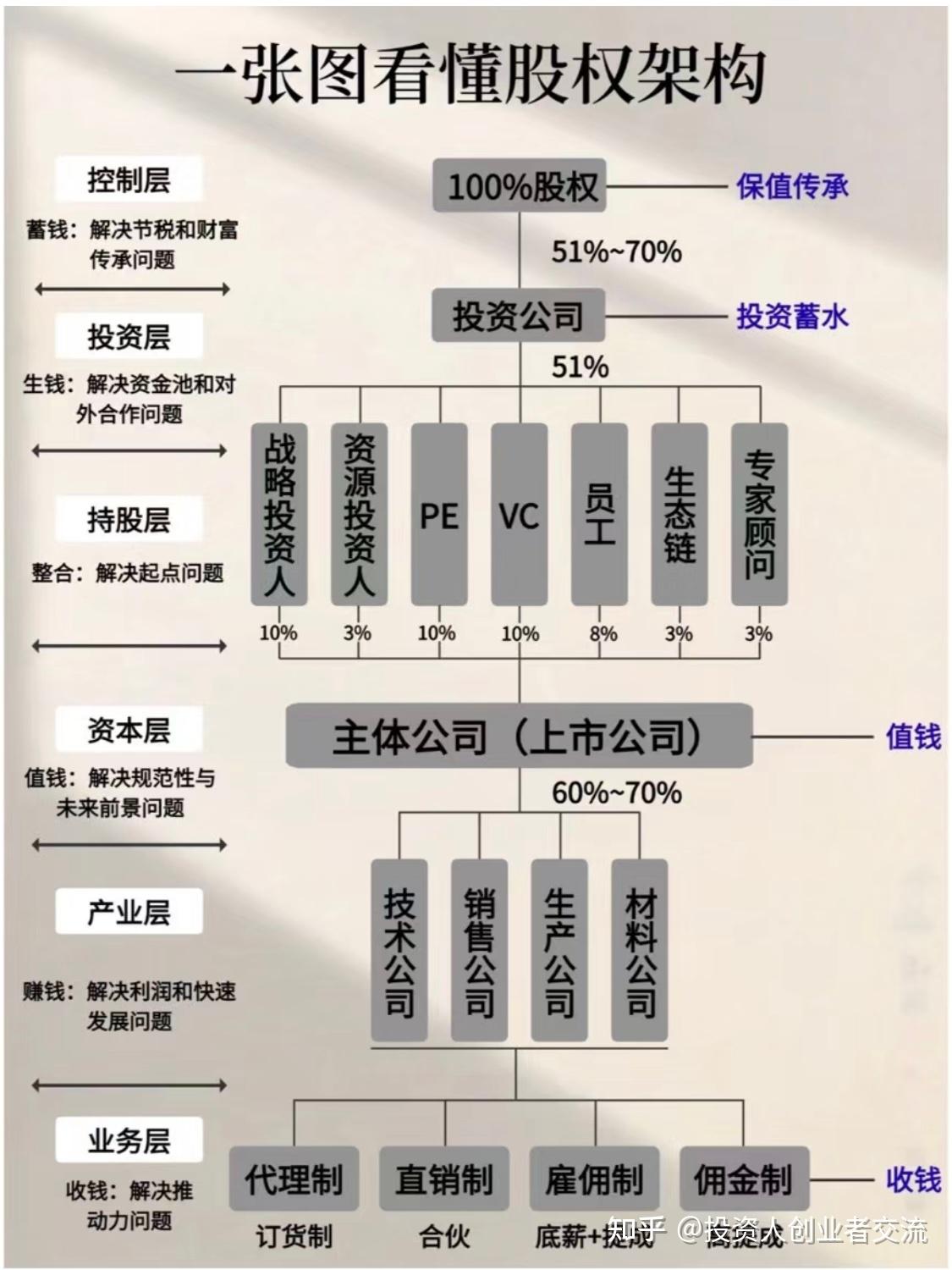 创业者交流 发布于 2024