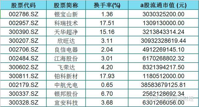 華為新能源汽車概念名單盤子小股性活躍股民發財了