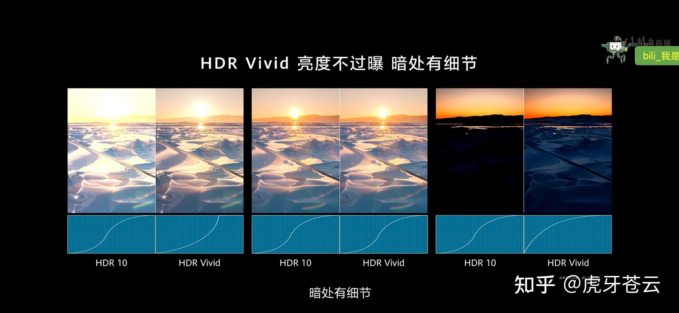 自立更生寻求突破2021款华为智慧屏v系列