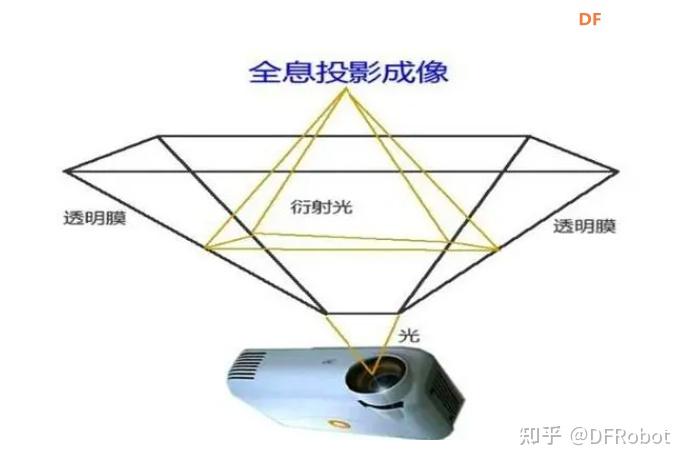 基于树莓派做的全息投影仪