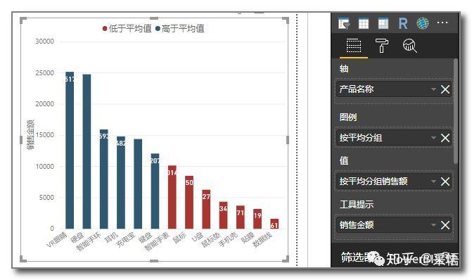 数据可视化之powerBI技巧(十九)DAX作图技巧:使用度量值动态分组和配色 数据可视化之powerBI技巧(十九)DAX作图技巧:使用度量值动态分组和配色
