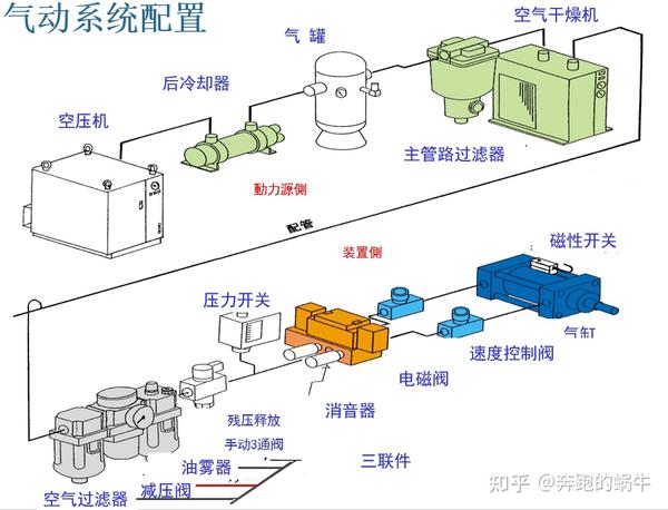 气动技术基础理论 - 知乎