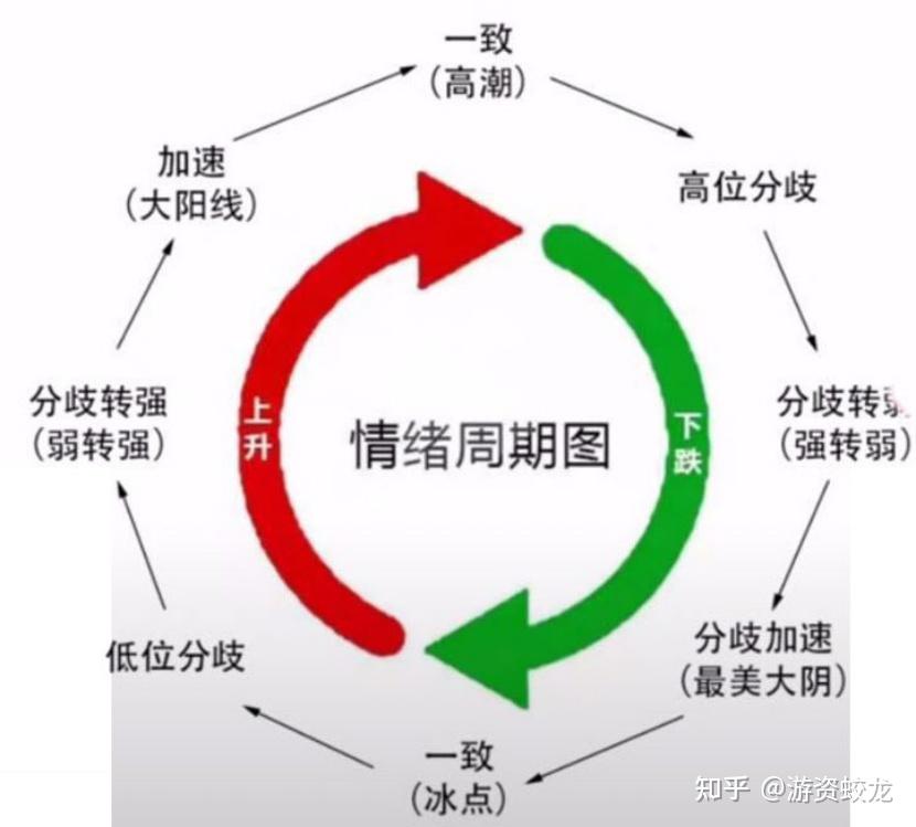 最近有没有感觉股票不敢看了? - 知乎