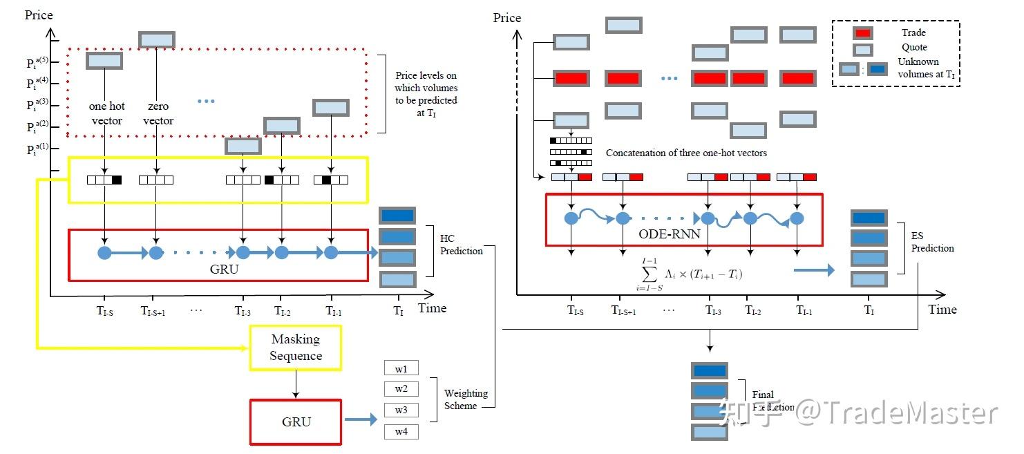 数据驱动的限价订单薄的重构与仿真 - 知乎