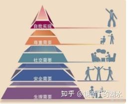 爆发式成长:人生进阶秘诀 - 知乎