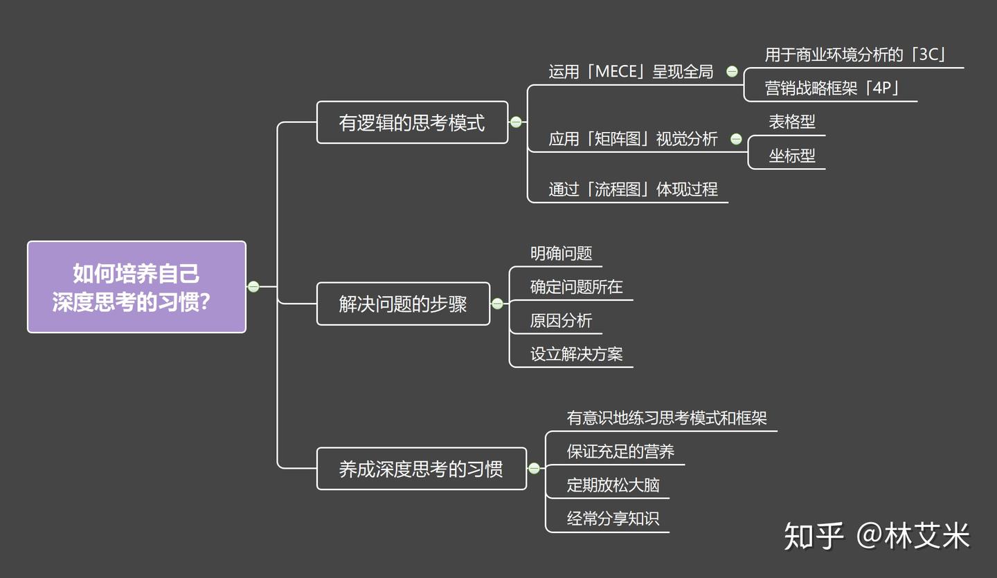 如何培养自己深度思考的习惯? - 知乎