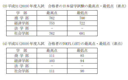 一桥大学 毕业生平均薪资全日本第二 来康康如何才能考入亚洲的 哈佛大学 知乎