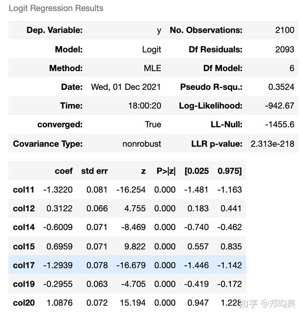 风控模型(GBDT+LR)及特征选择策略对比实现 知乎