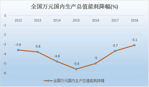 GDP与电力和能源的关系_gdp与国际收支的关系