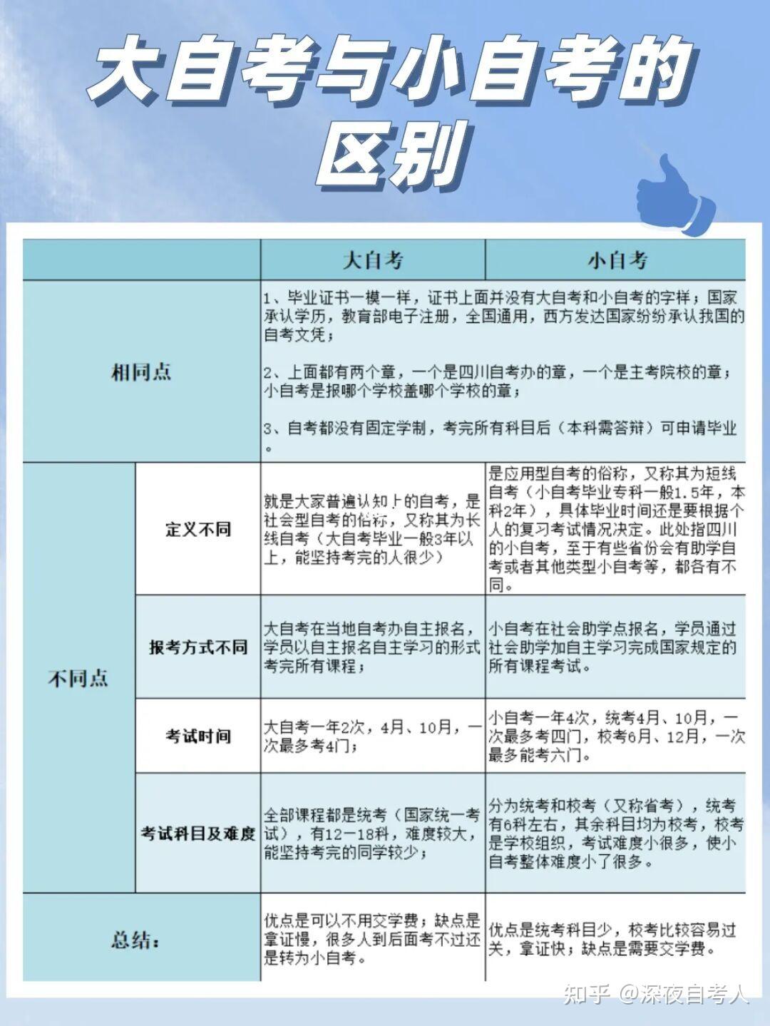 自考机构