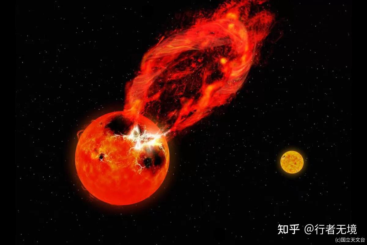 03 京都大学:观测到史上最大规模的超级耀斑和超高速构成日珥喷发