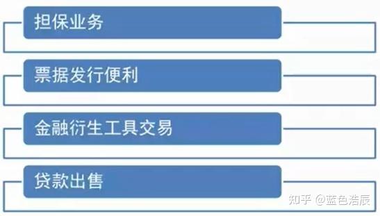 银行的表内外业务_银行表外业务包括哪些_银行表外业务种类