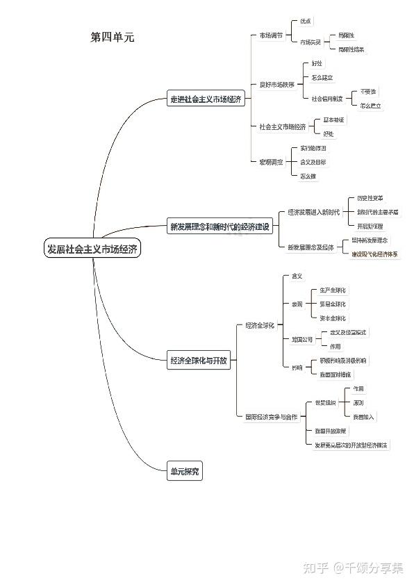 高中政治必修一经济生活单元思维导图