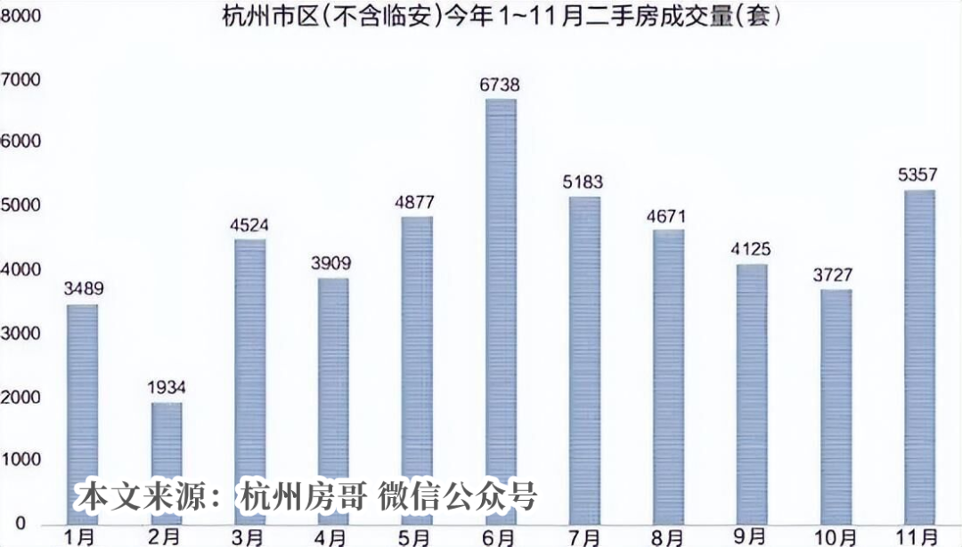 杭州樓市現狀二手房成交上漲杭州房價降溫了